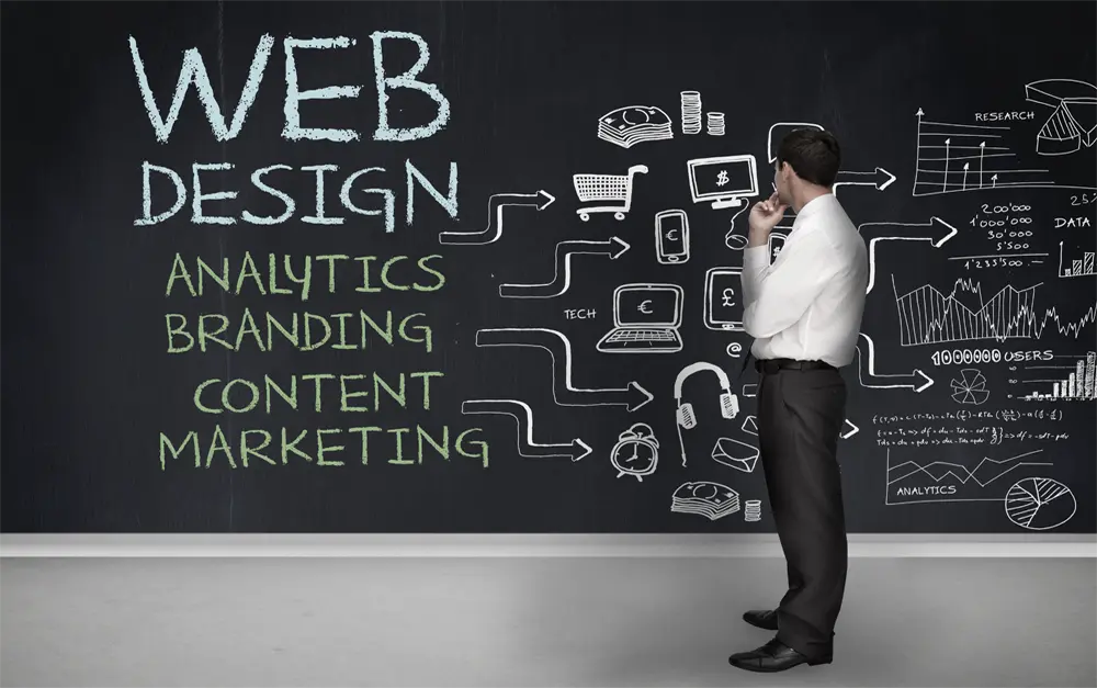 What Makes a Website Effective?